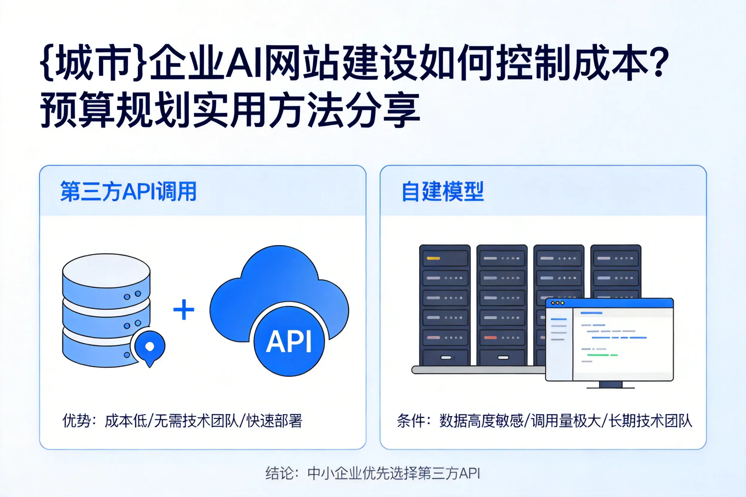 红河企业AI网站建设如何控制成本？预算规划实用方法分享