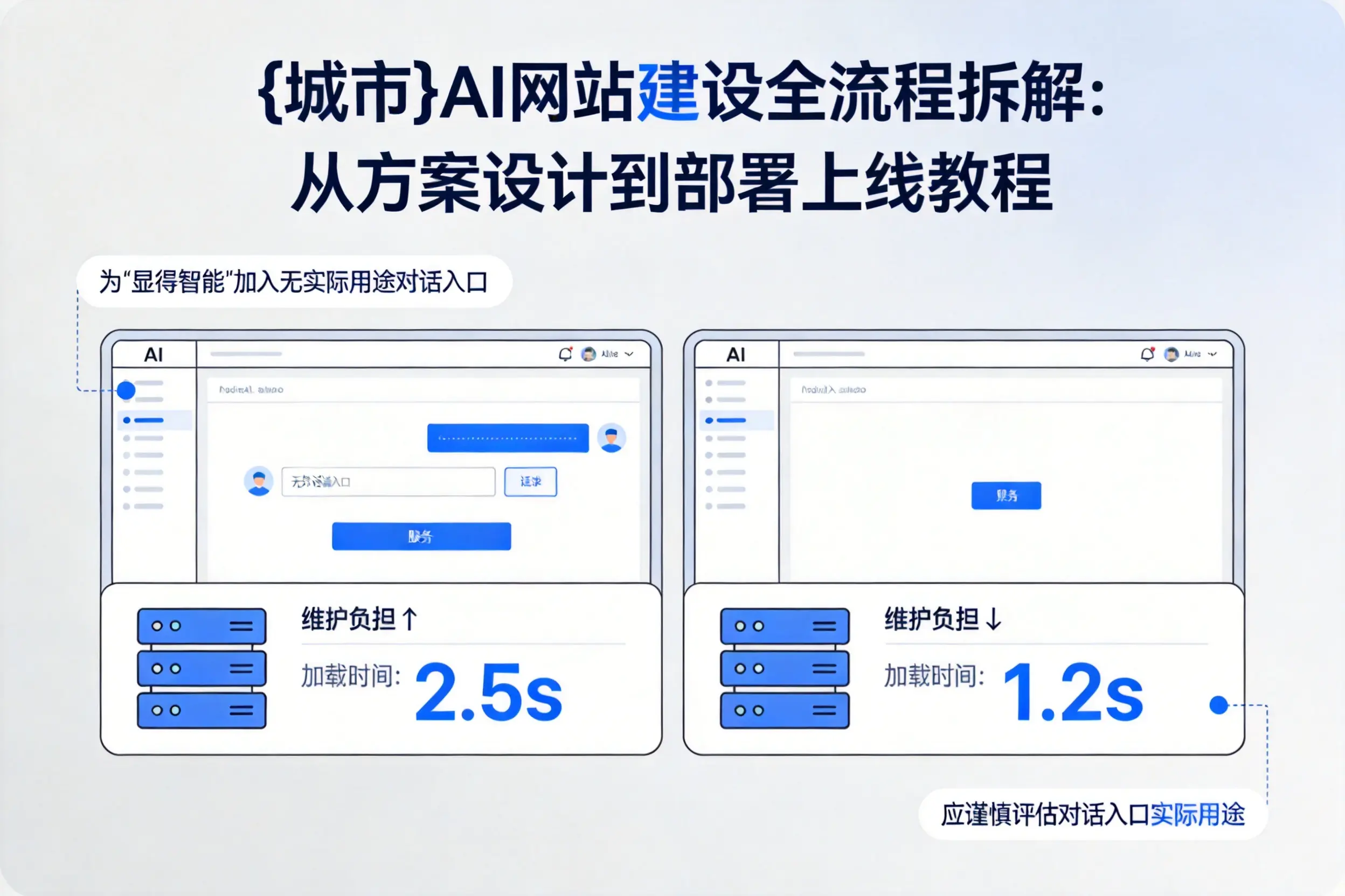 红河AI网站建设全流程拆解：从方案设计到部署上线教程