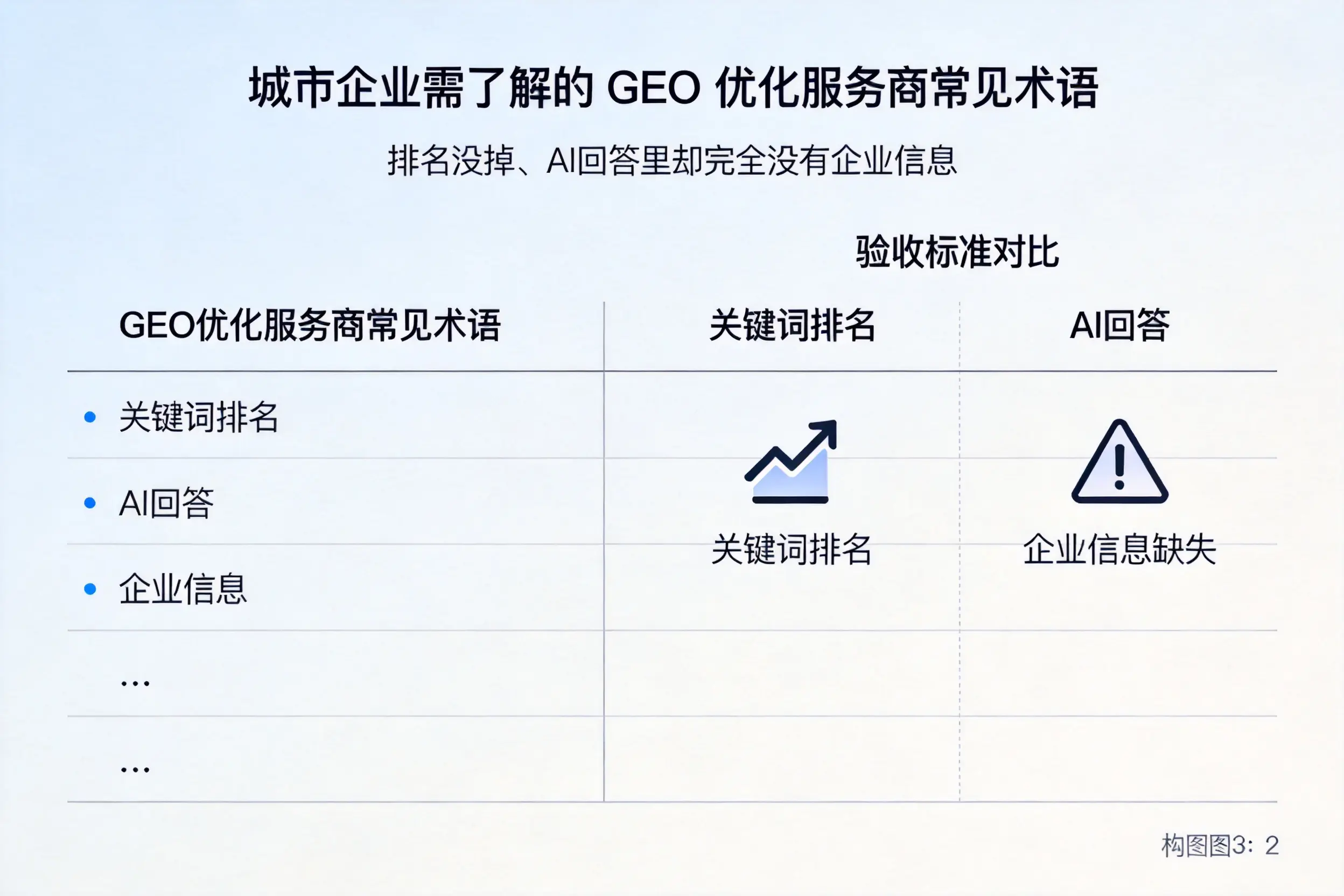 红河企业需了解的GEO优化服务商常见术语