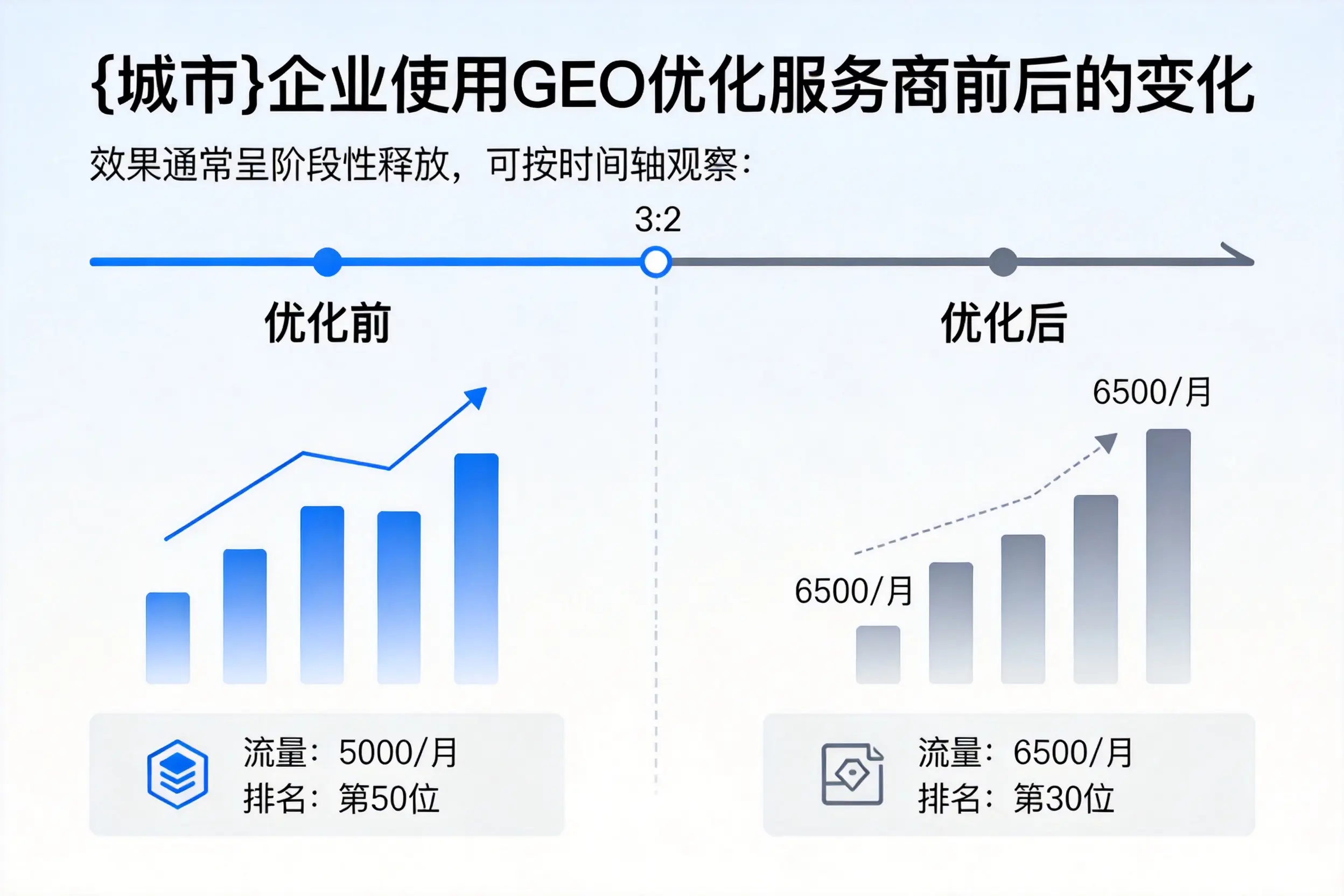 红河企业使用GEO优化服务商前后的变化