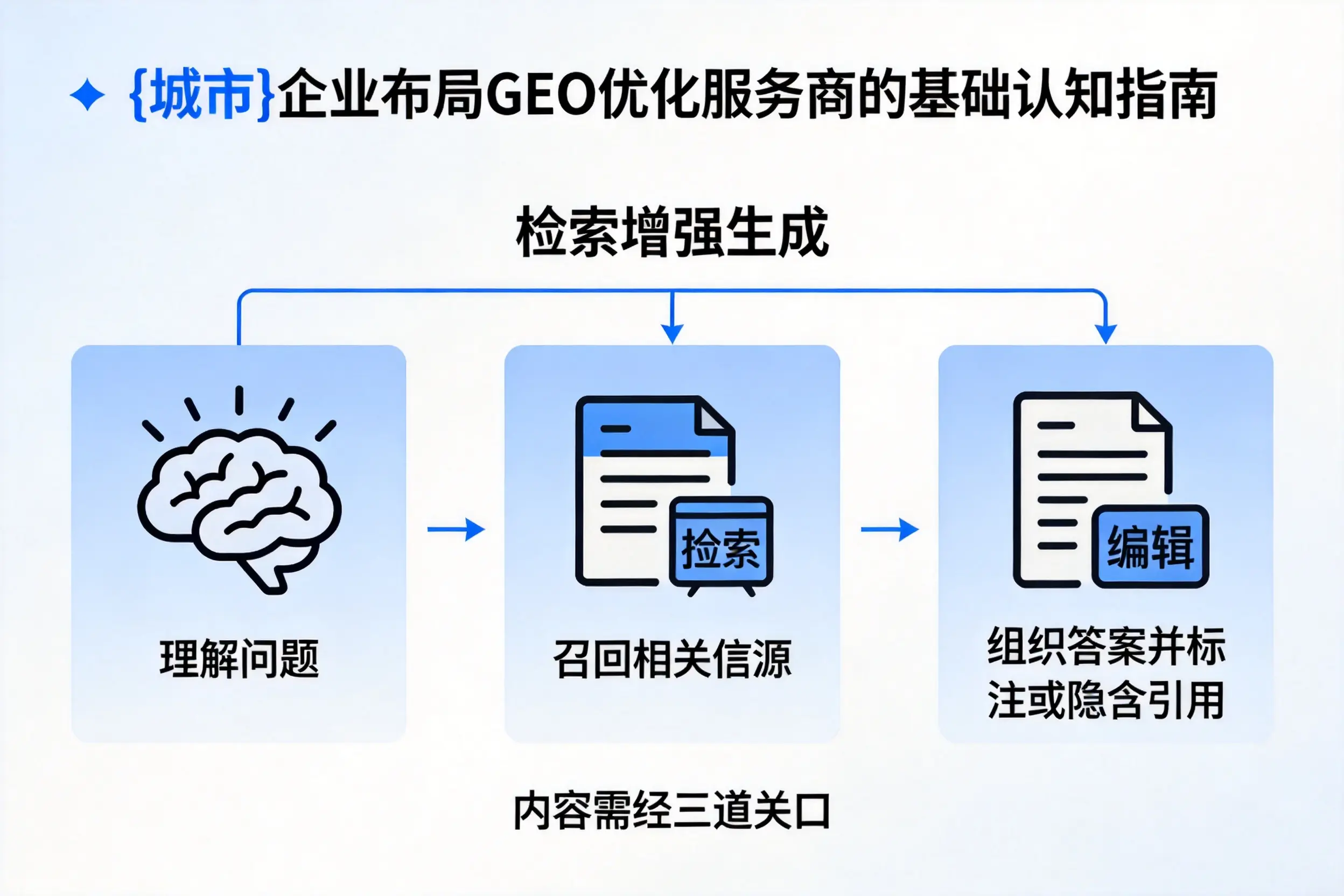 红河企业布局GEO优化服务商的基础认知指南