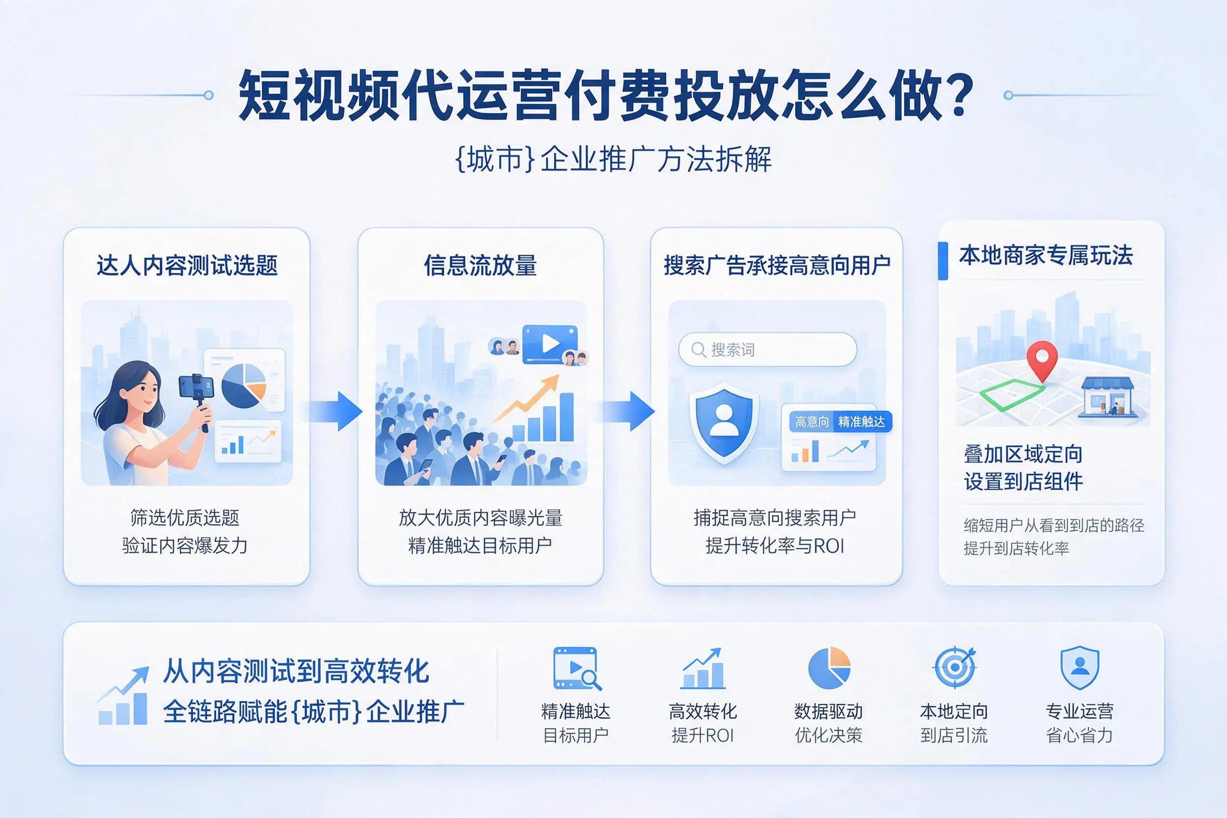 短视频代运营付费投放怎么做？红河企业推广方法拆解