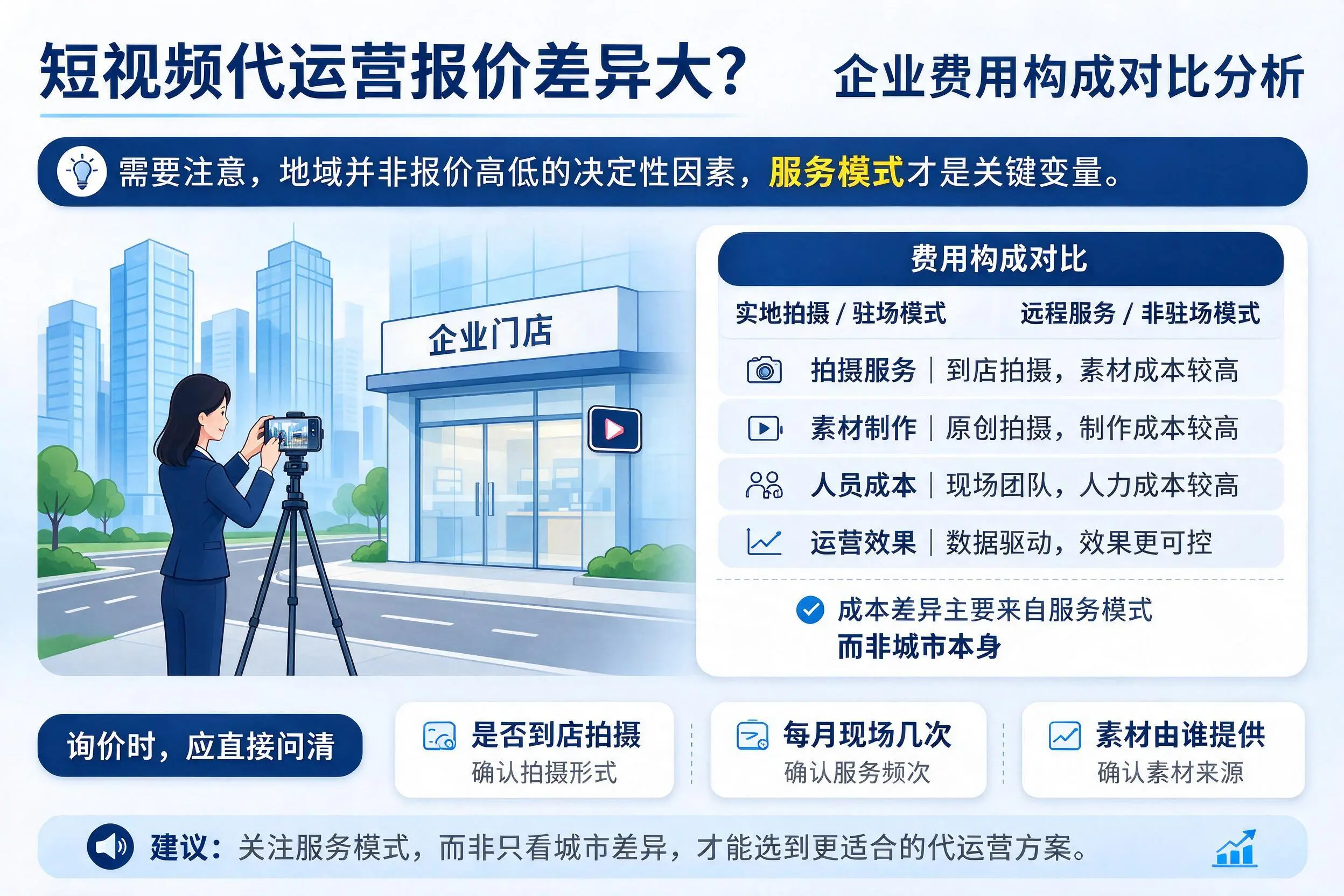 短视频代运营报价差异大？红河企业费用构成对比分析