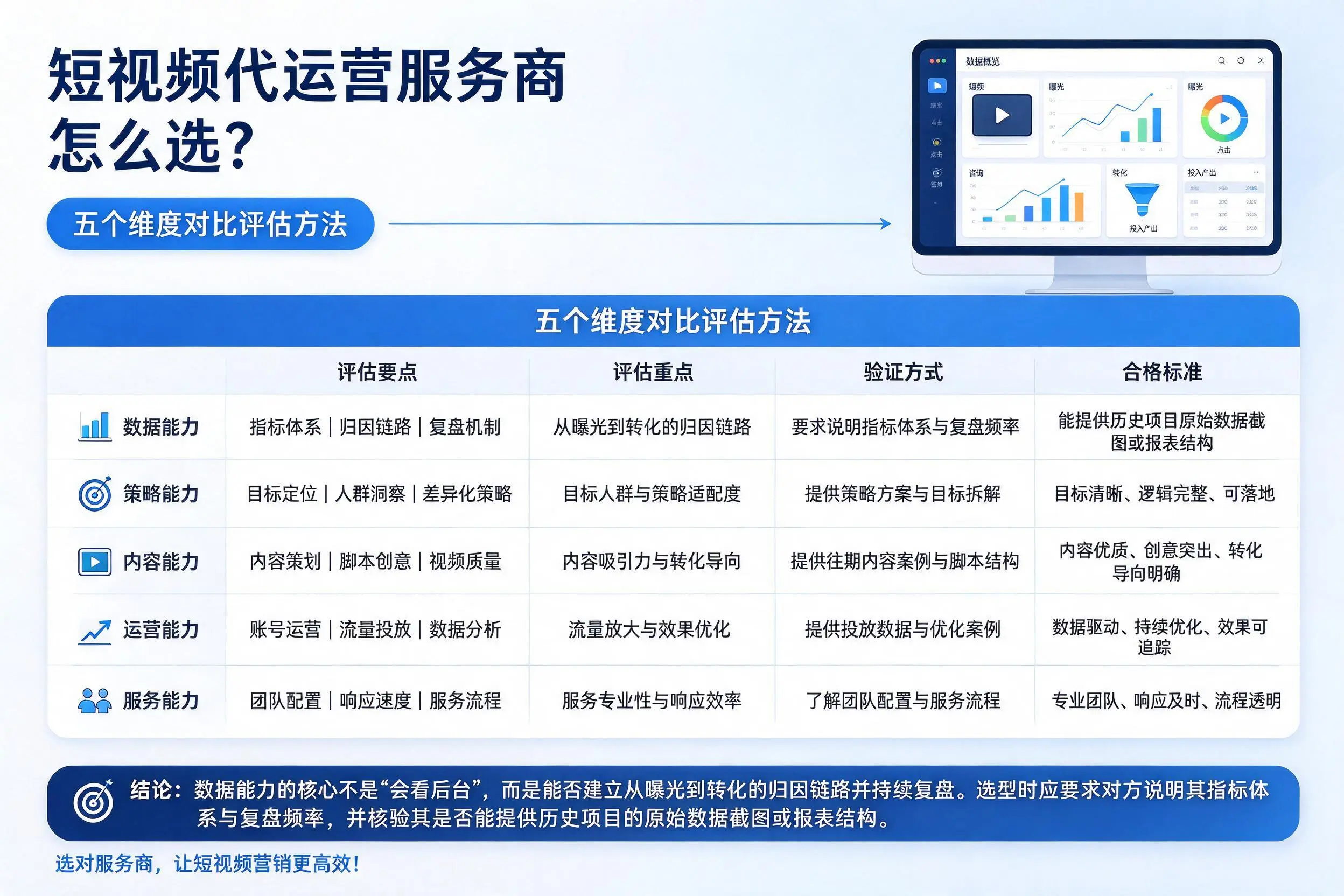 红河短视频代运营服务商怎么选?五个维度对比评估方法