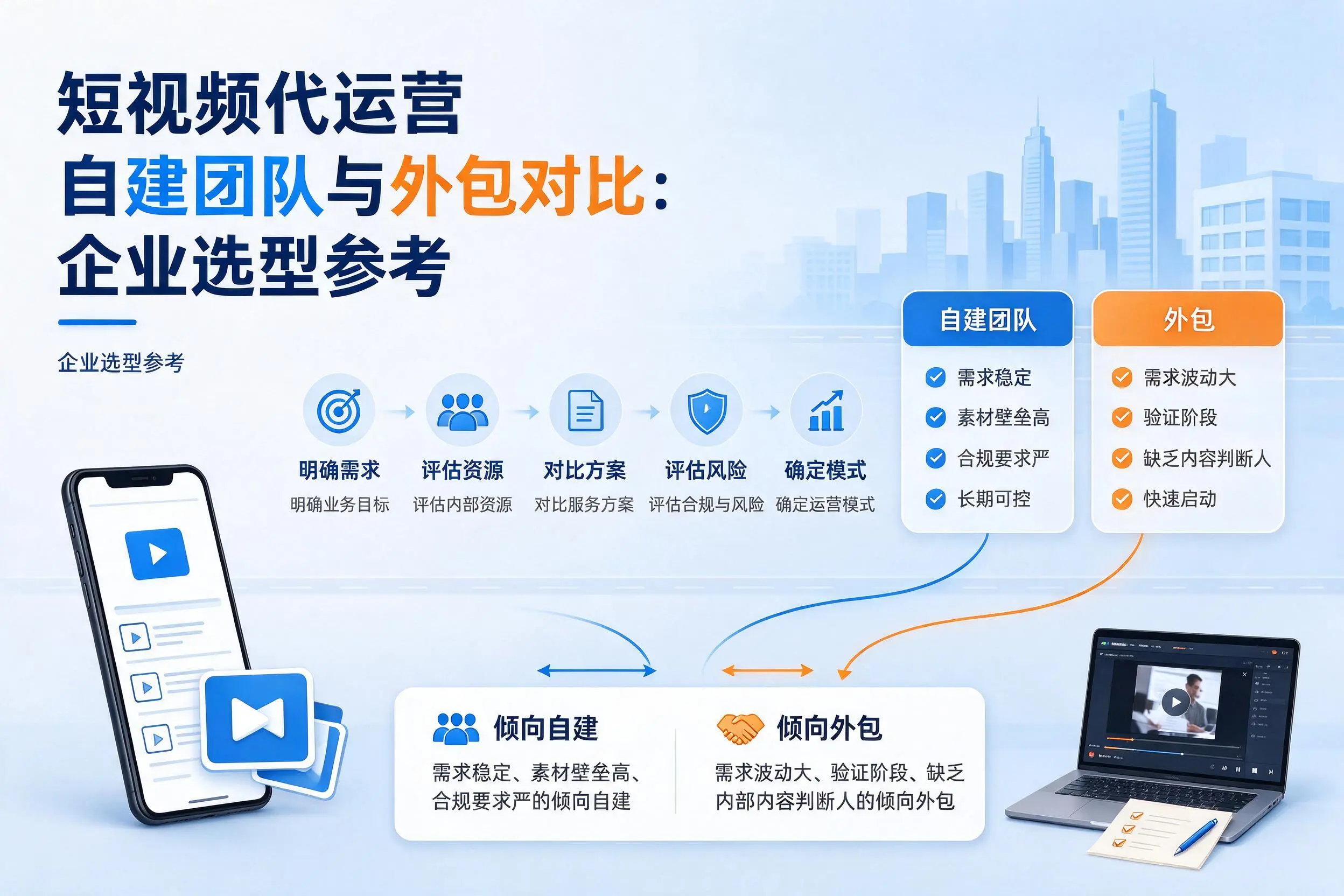 短视频代运营自建团队与外包对比:红河企业选型参考