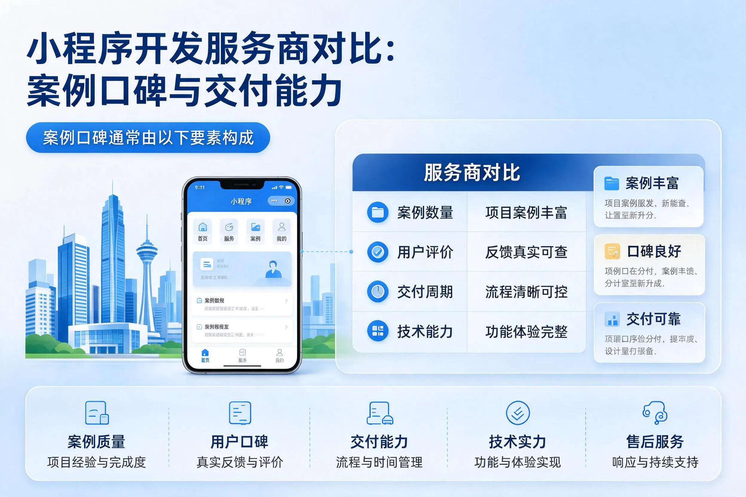 红河小程序开发服务商对比：案例口碑与交付能力