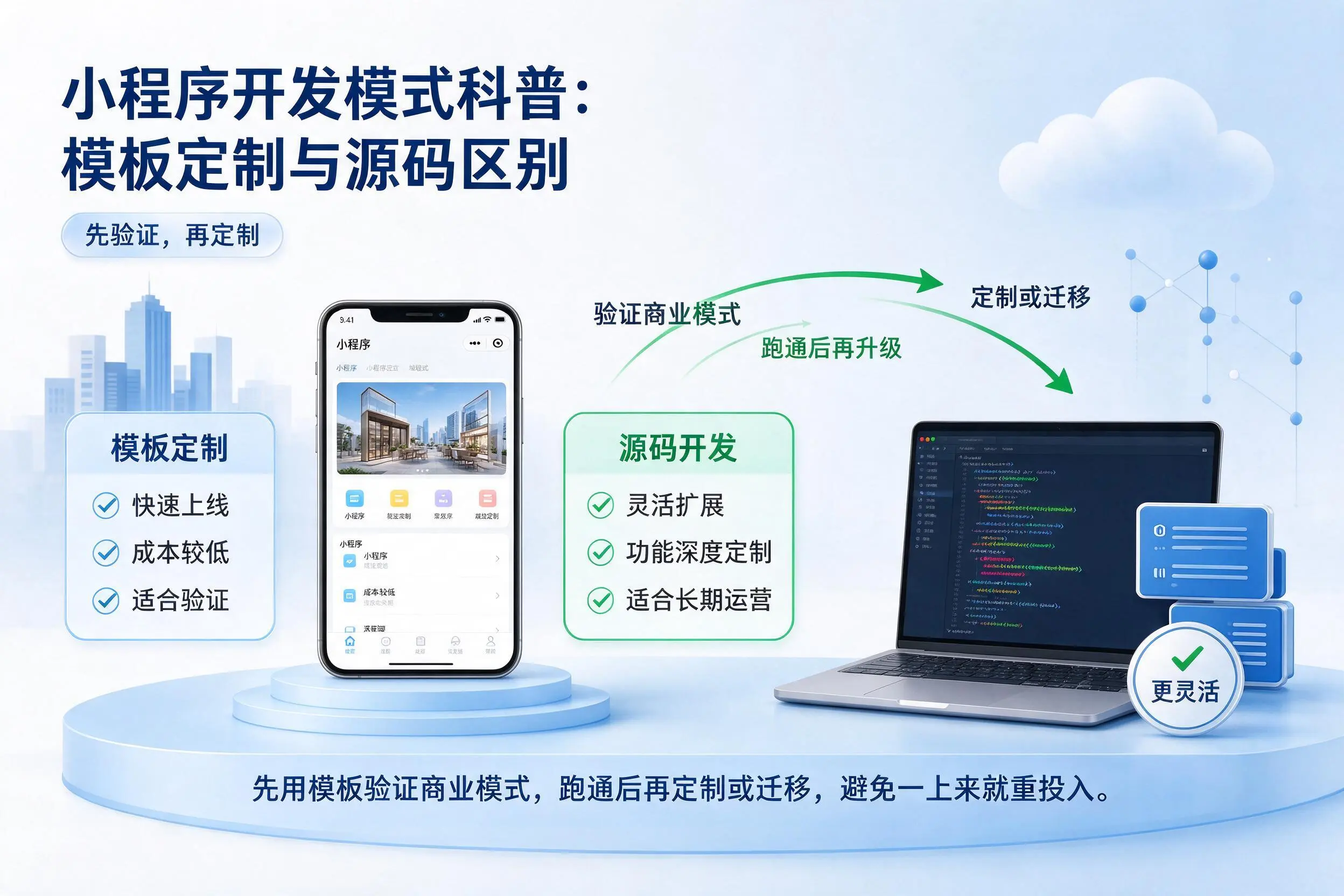 红河小程序开发模式科普:模板定制与源码区别