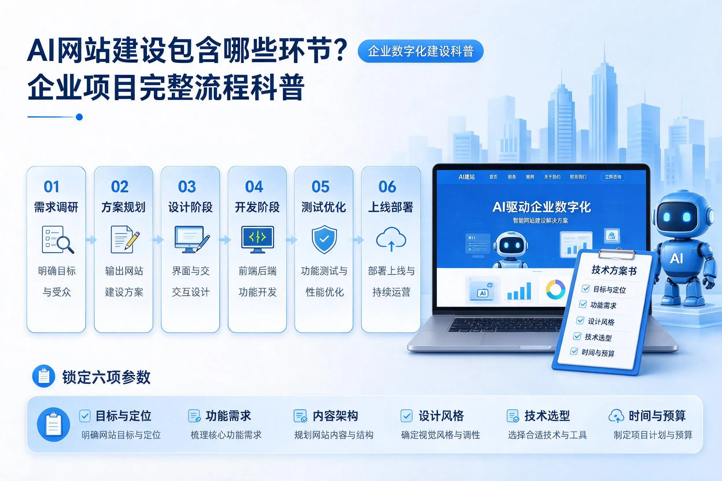 AI网站建设包含哪些环节?红河企业项目完整流程科普