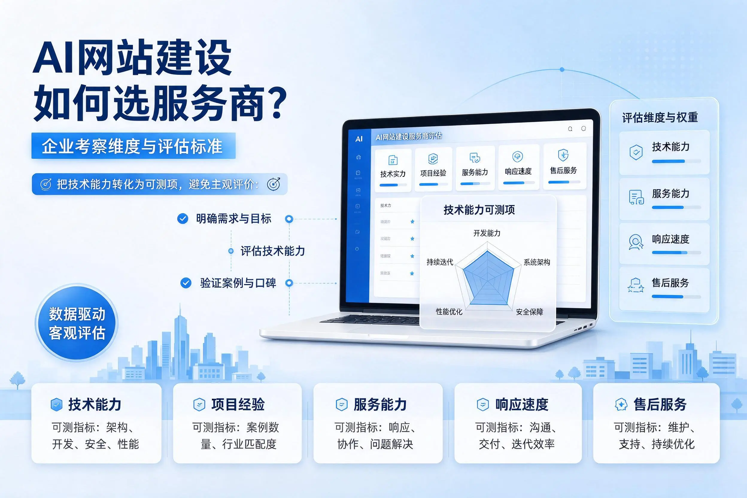AI网站建设如何选服务商?红河企业考察维度与评估标准