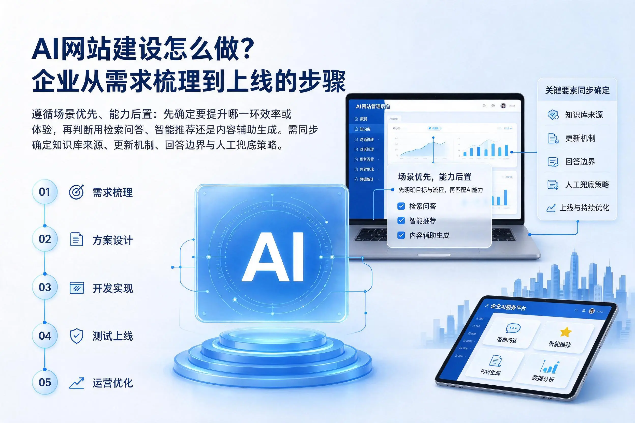 AI网站建设怎么做？红河企业从需求梳理到上线的步骤