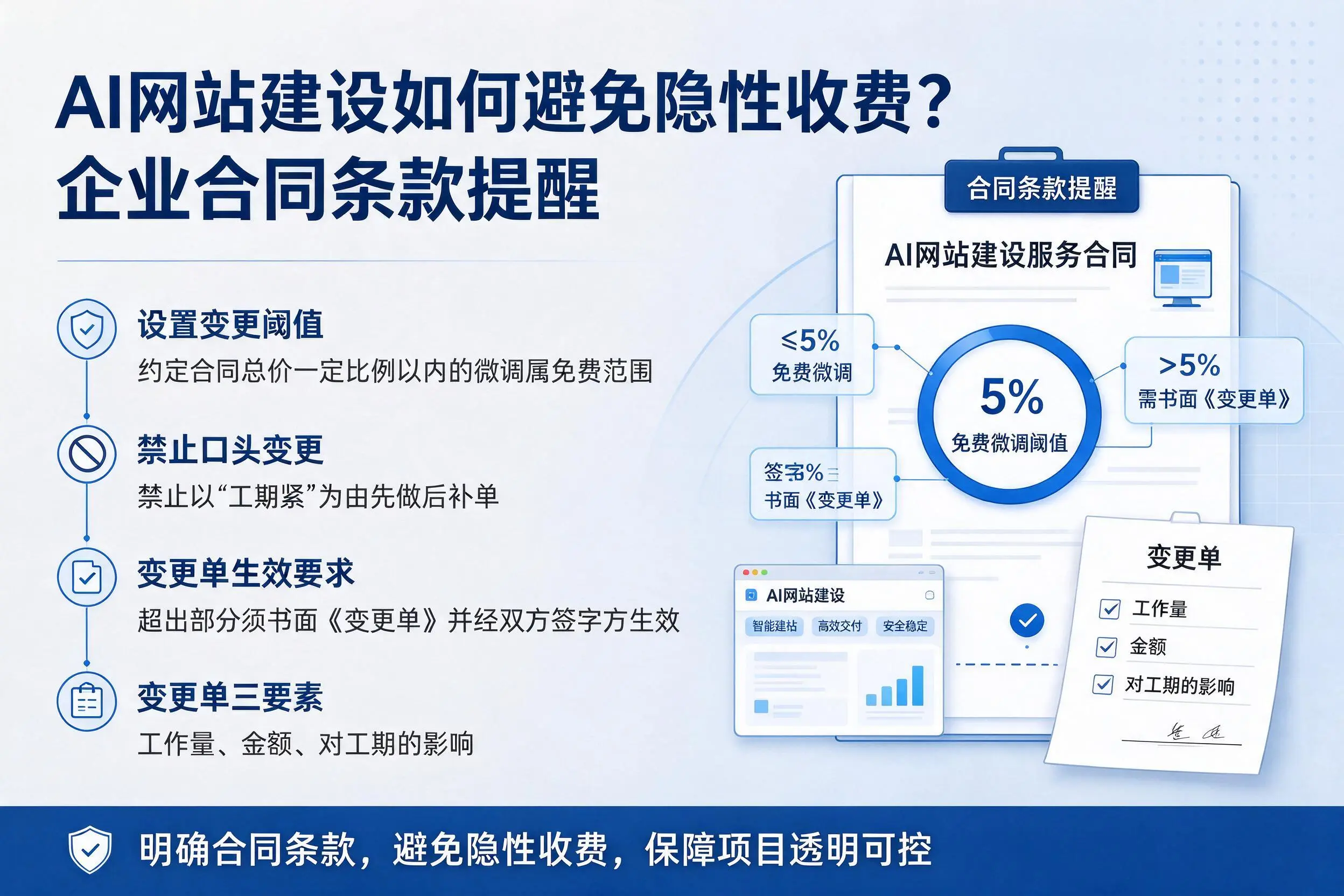 AI网站建设如何避免隐性收费？红河企业合同条款提醒