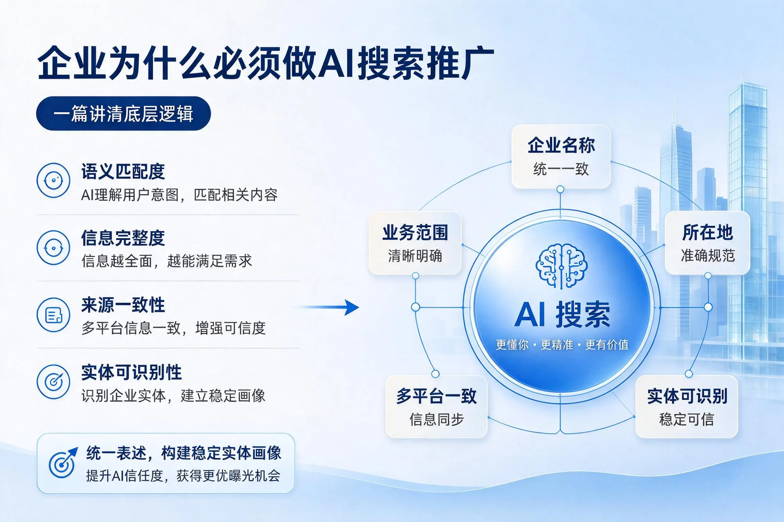 红河企业为什么必须做AI搜索推广，一篇讲清底层逻辑